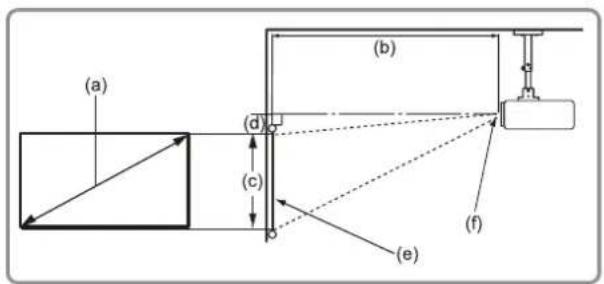 (a) (b) (d) (c) (e) (f)