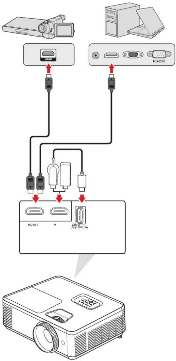 VIEWSONIC PA700WC - Branchement HDMI - 1