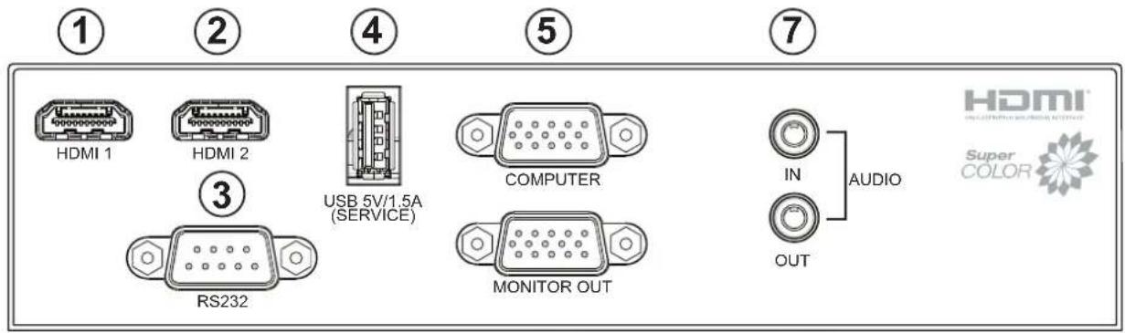 ① HDMI 1 ② HDMI 2 ③ RS232 ④ USB 5V/1.5A (SERVICE) ⑤ COMPUTER MONITOR OUT ⑦ IN AUDIO OUT HDMI SUPER COLOR