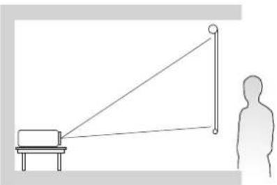 VIEWSONIC PA700WC - Choix de l'emplacement - Orientation du projecteur - 3