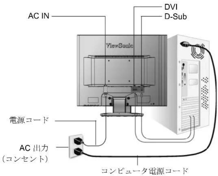 VIEWSONIC VA925-LED - クイックインストール - 1