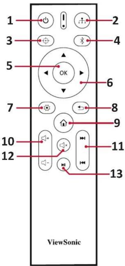VIEWSONIC Q30 - 产品概览 - 16