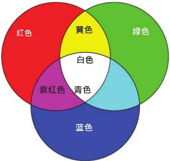 VIEWSONIC Q30 - 图像设置菜单 - 10