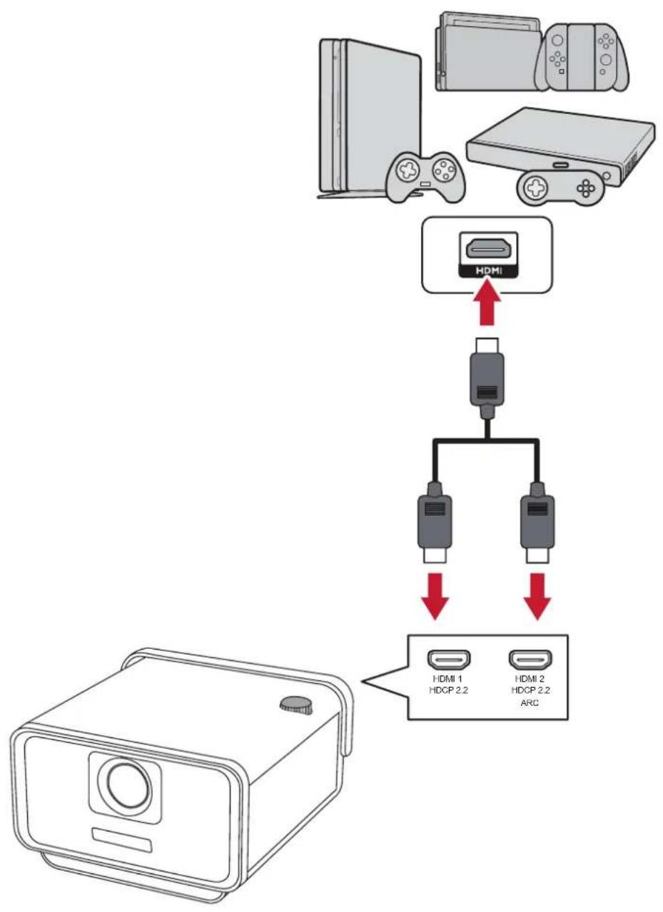VIEWSONIC Q30 - HDMI 连接 - 1