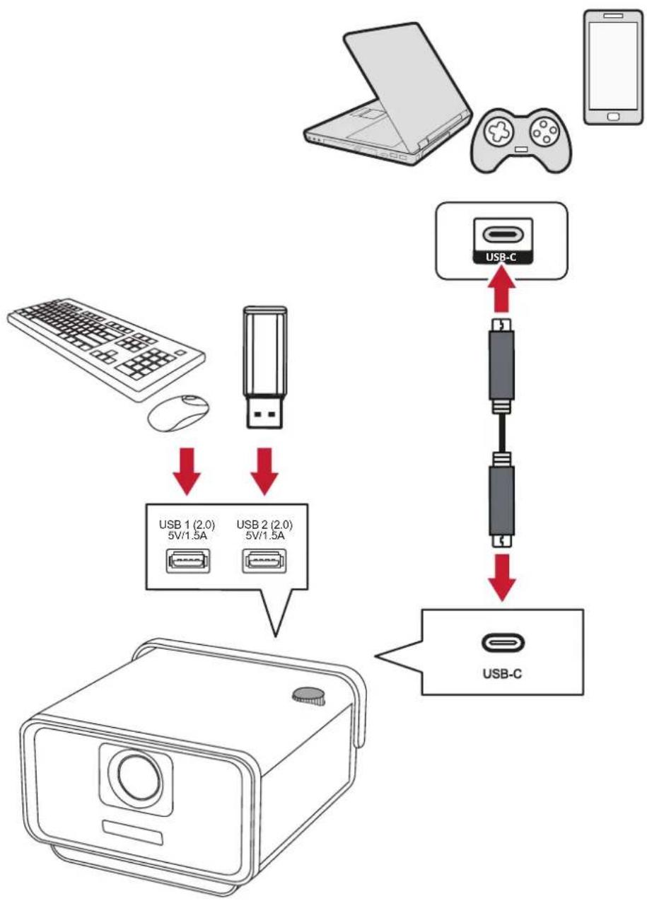 VIEWSONIC Q30 - A型USB连接 - 1