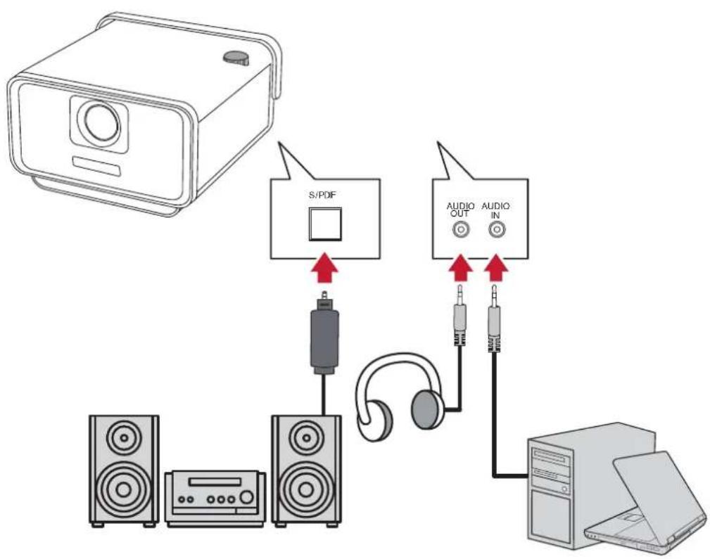 VIEWSONIC Q30 - 音频连接 - 1