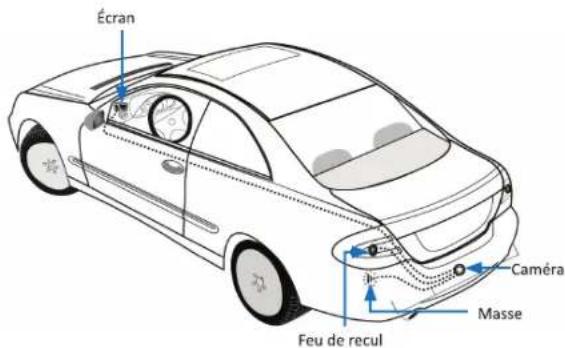 Aplic 301838 - Fonctions - 1