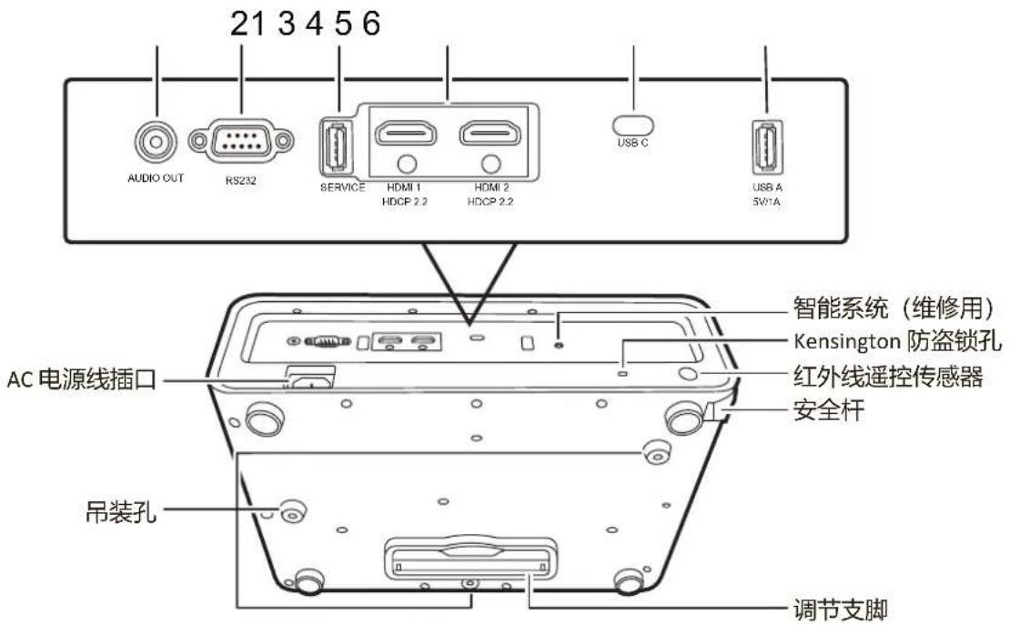 VIEWSONIC GK7 - 连接端口 - 1