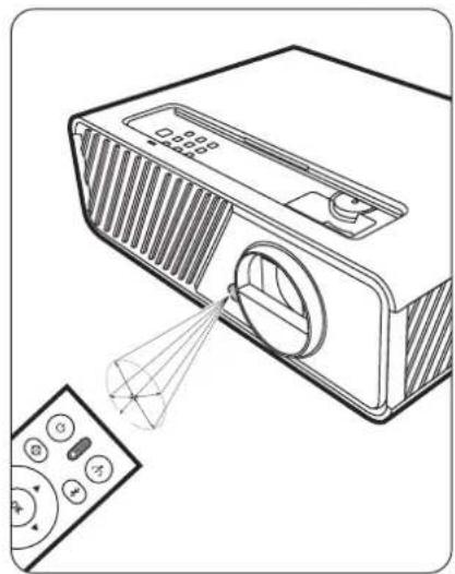 VIEWSONIC GK7 - 遥控有效范围 - 1