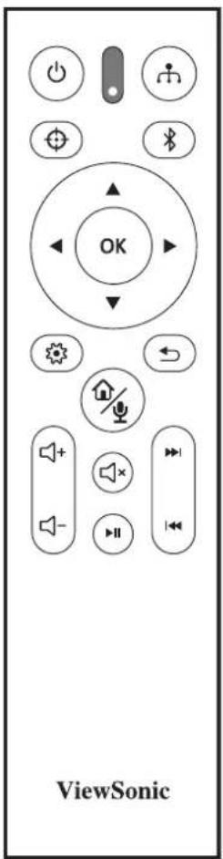 VIEWSONIC GK7 - 遥控器 - 1