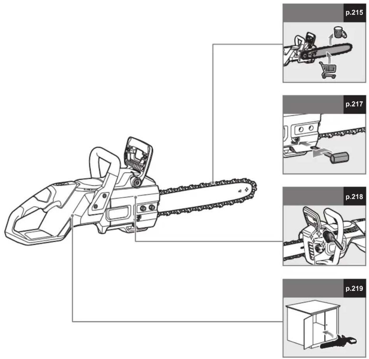 RYOBI Max Power RY36CSX50A - TENTΩΜΕΝΑ ΣΤΕΛΕΧΗ - 4