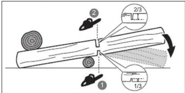 RYOBI Max Power RY36CSX50A - BUCKING A LOG - 1