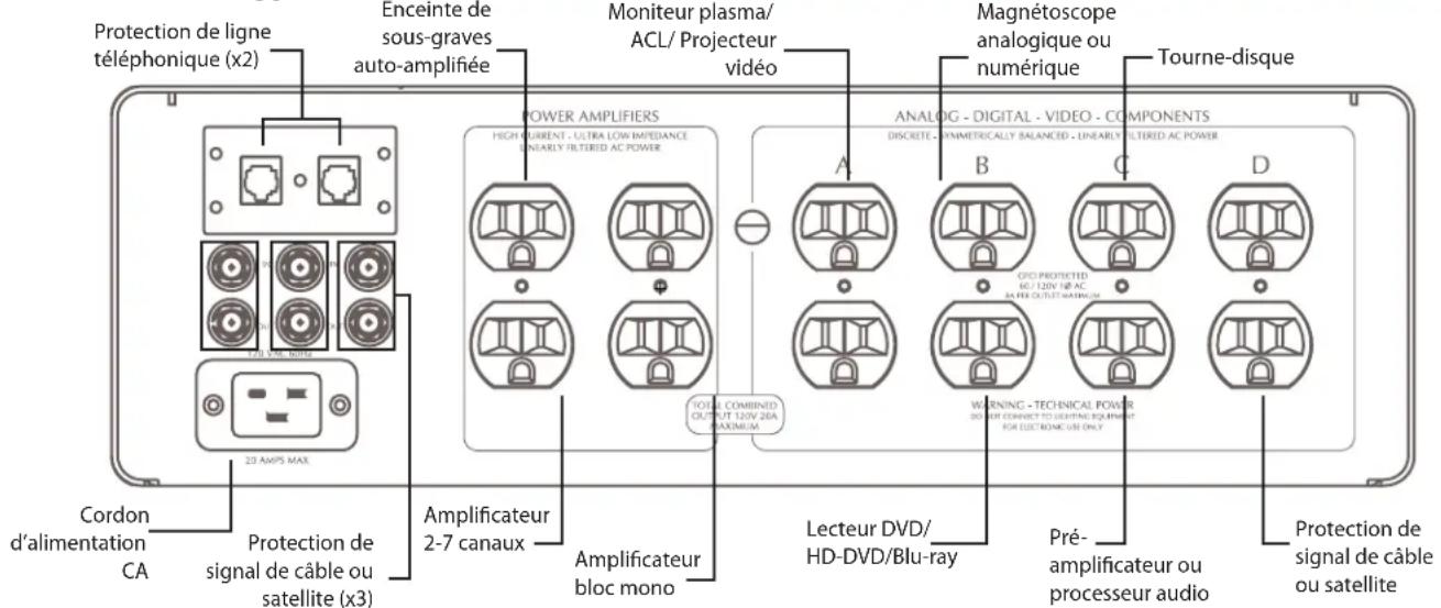 Furman IT-Reference 20i - Remarque à propos de la technologie du facteur de puissance et de la consommation d'énergie - 1