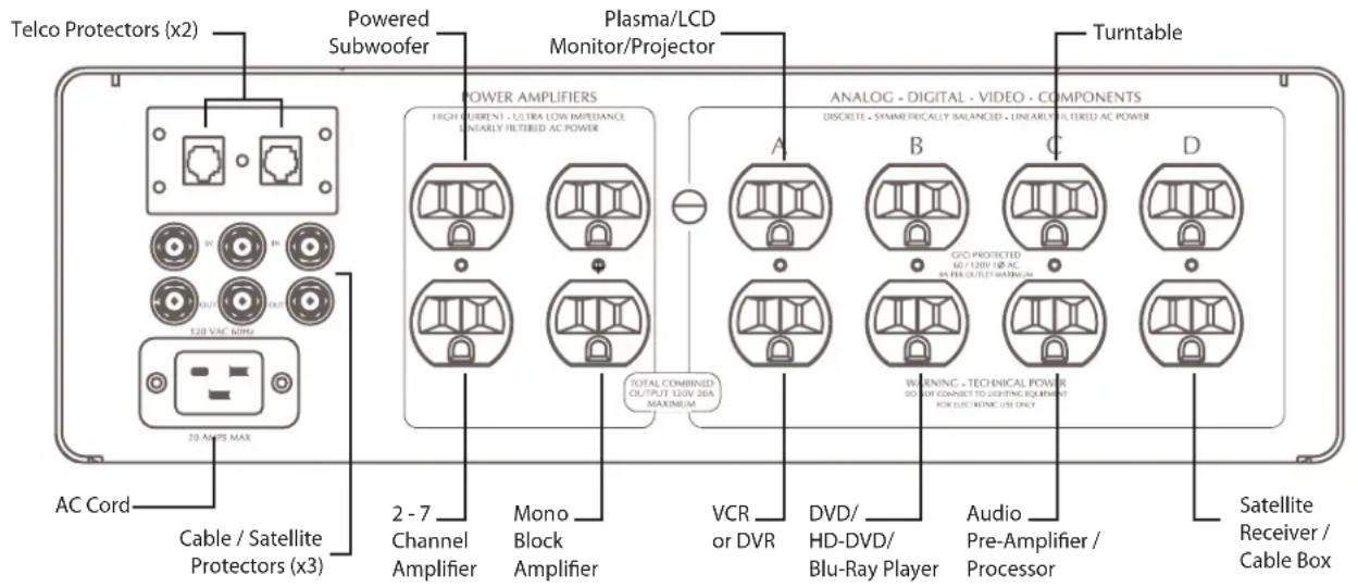 Furman IT-Reference 20i - Note about Power Factor Technology and Current Consumption - 1