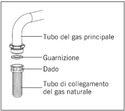 CANDY CHG93WX/1 - Per il collegamento al gas naturale; - 1