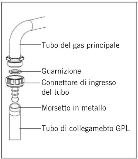 CANDY CHG93WX/1 - Per la connessione GPL; - 1