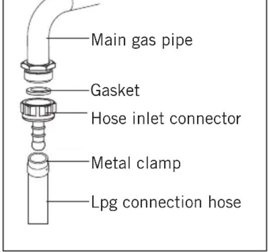CANDY CHG93WX/1 - For LPG connection; - 1