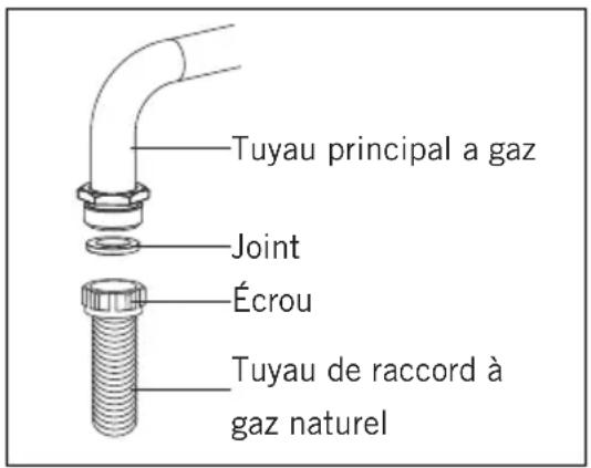 CANDY CHG93WX/1 - Pour le raccordement au gaz naturel - 1