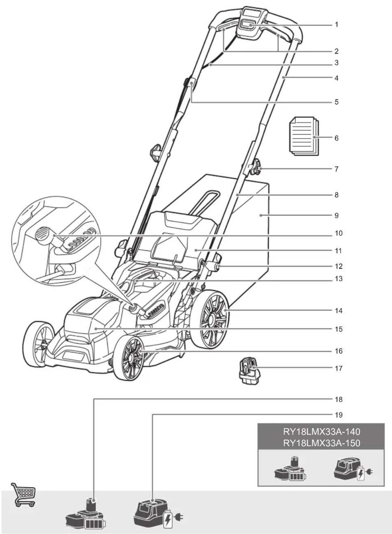 RYOBI One+ RY18LMX33A - ΣΥΜΒΟΛΑ - 11
