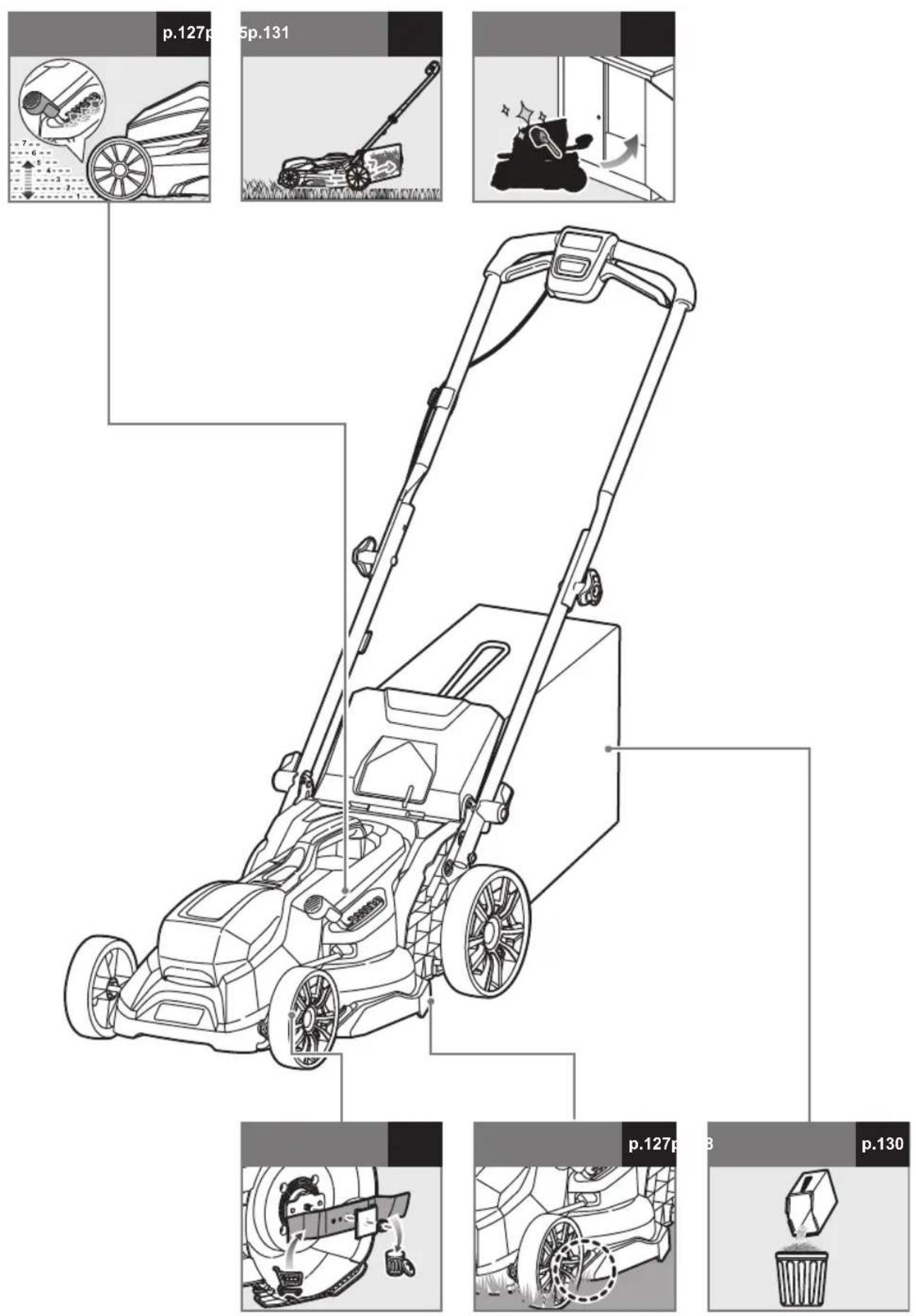 RYOBI One+ RY18LMX33A - Pozrite stranu 121. - 14