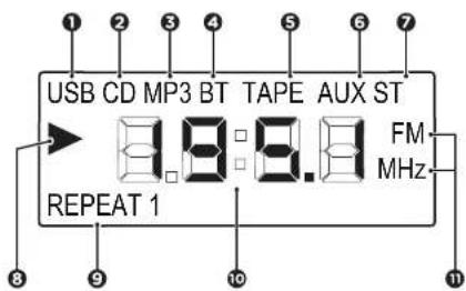 AIWA BBTC-550 - DESCRIÇÃO DA TELA - 1