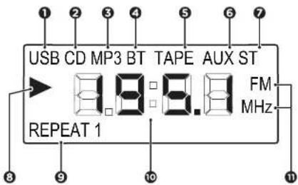 AIWA BBTC-550 - DESCRIPTION D'ÉCRAN - 1