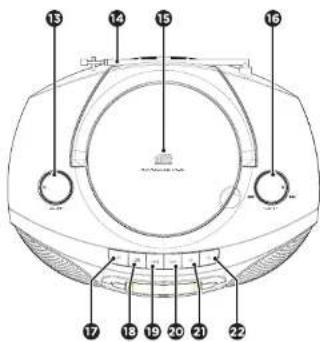 AIWA BBTC-550 - DESCRIPTION OF UNIT AND CONTROLS - 3