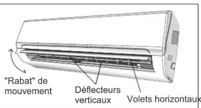 TCL MT1420 - CONTRÔLÉ DU DÉBIT D'AIR - 2