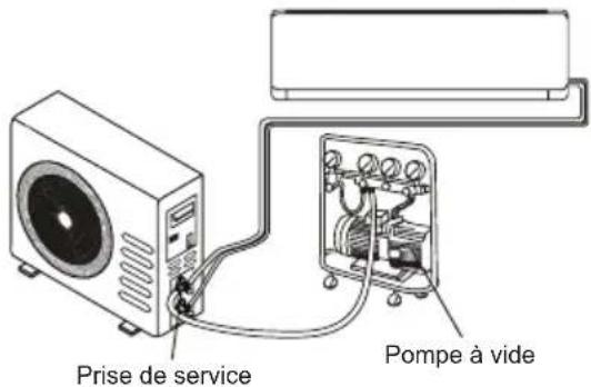 TCL MT1420 - Vérification de la pression du réfrigérant - 1
