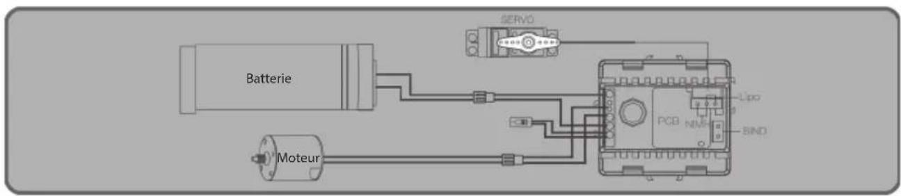 Batterie Moteur SERVO PCB NMS Lipo BIND