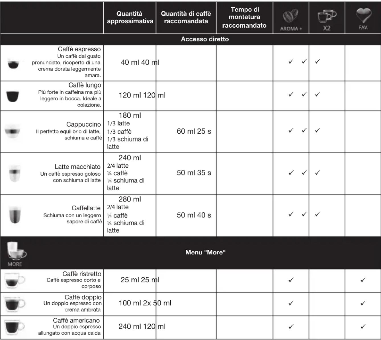 KRUPS Evidence One EA895N - Gentile Cliente, - 1