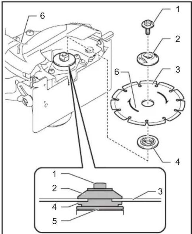 MAKITA DCC500 - 12