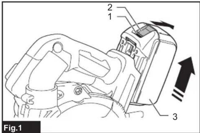 MAKITA DCC500 - 1