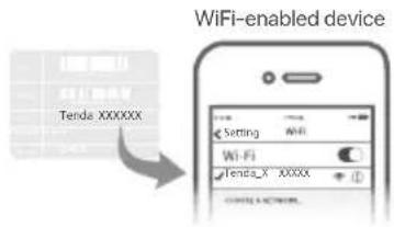 Tenda TX3 - Connect your device to the router - 1