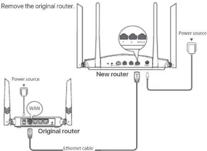 Tenda TX3 - Tips - 1