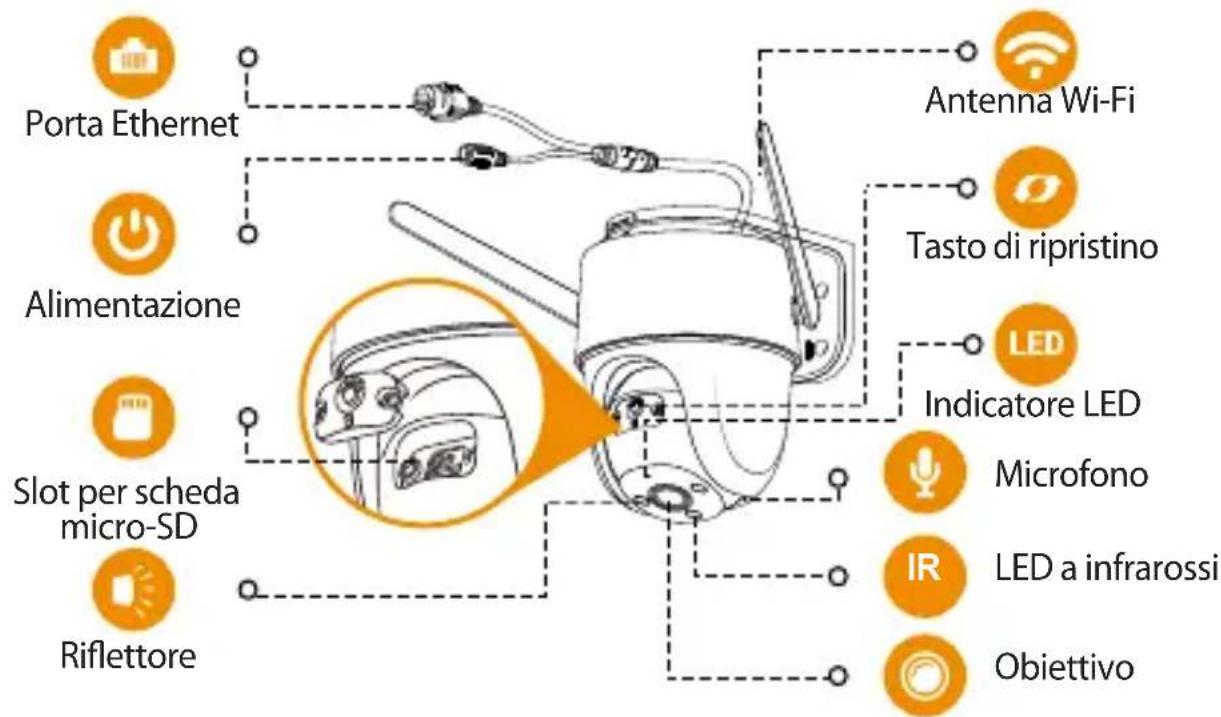 IMOU Cruiser 4MP - Introduzione alla telecamera - 1