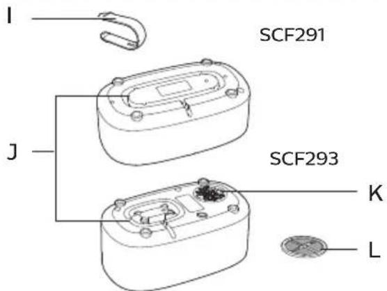PHILIPS Avent SCF293 - 05j 5j j0 0k i w dikg gla - 6