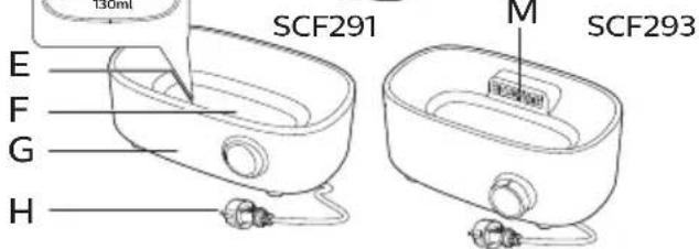 PHILIPS Avent SCF293 - General description - 5