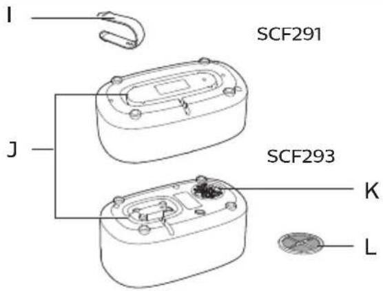 PHILIPS Avent SCF293 - pLc aog - 6