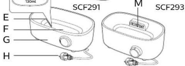 PHILIPS Avent SCF293 - 05j 5j j0 0k i w dikg gla - 5