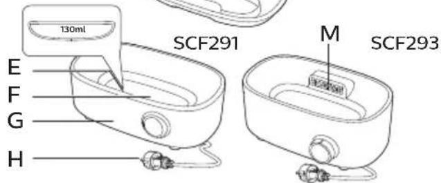 PHILIPS Avent SCF293 - 一般說明 - 5