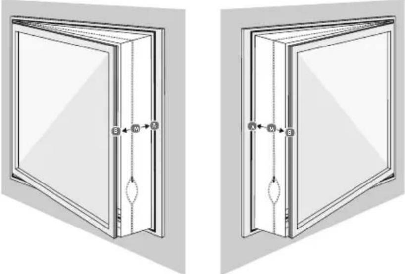 MEDION MD 37020 - Utilisation du kit fenêtre sur une fenêtre oscillo-battante - 1