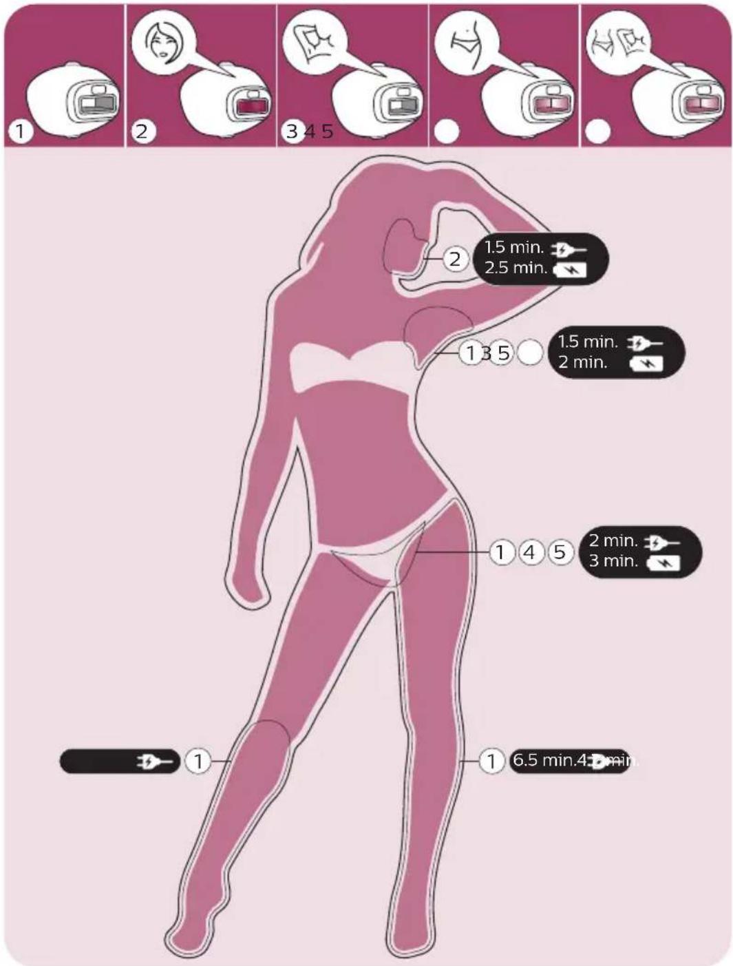 PHILIPS Lumea 9000 Series BRI958 - Dos modos de tratamiento: "Paso y pulso" y "deslizamiento y pulso" - 2