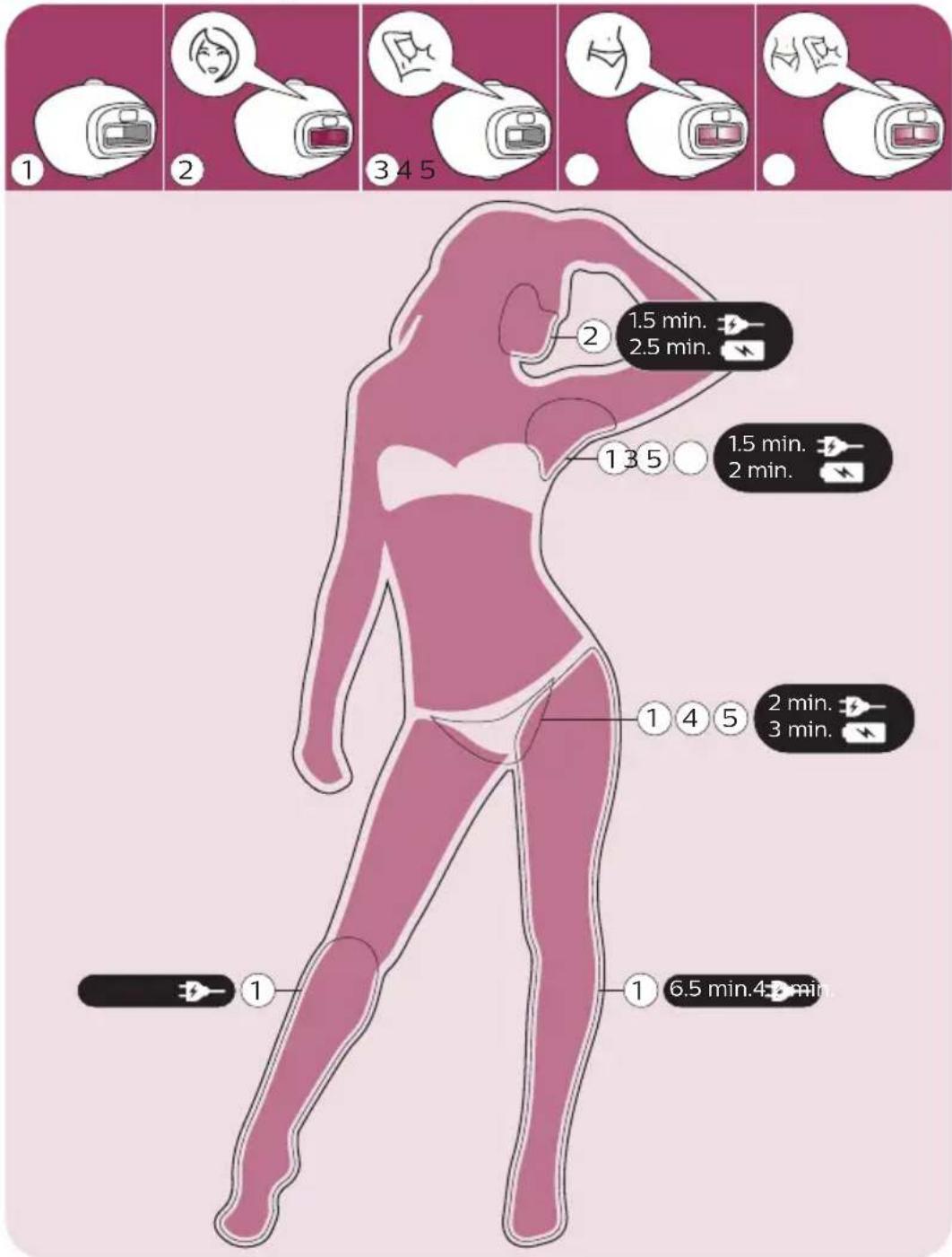 PHILIPS Lumea 9000 Series BRI958 - Durata del trattamento per area - 1