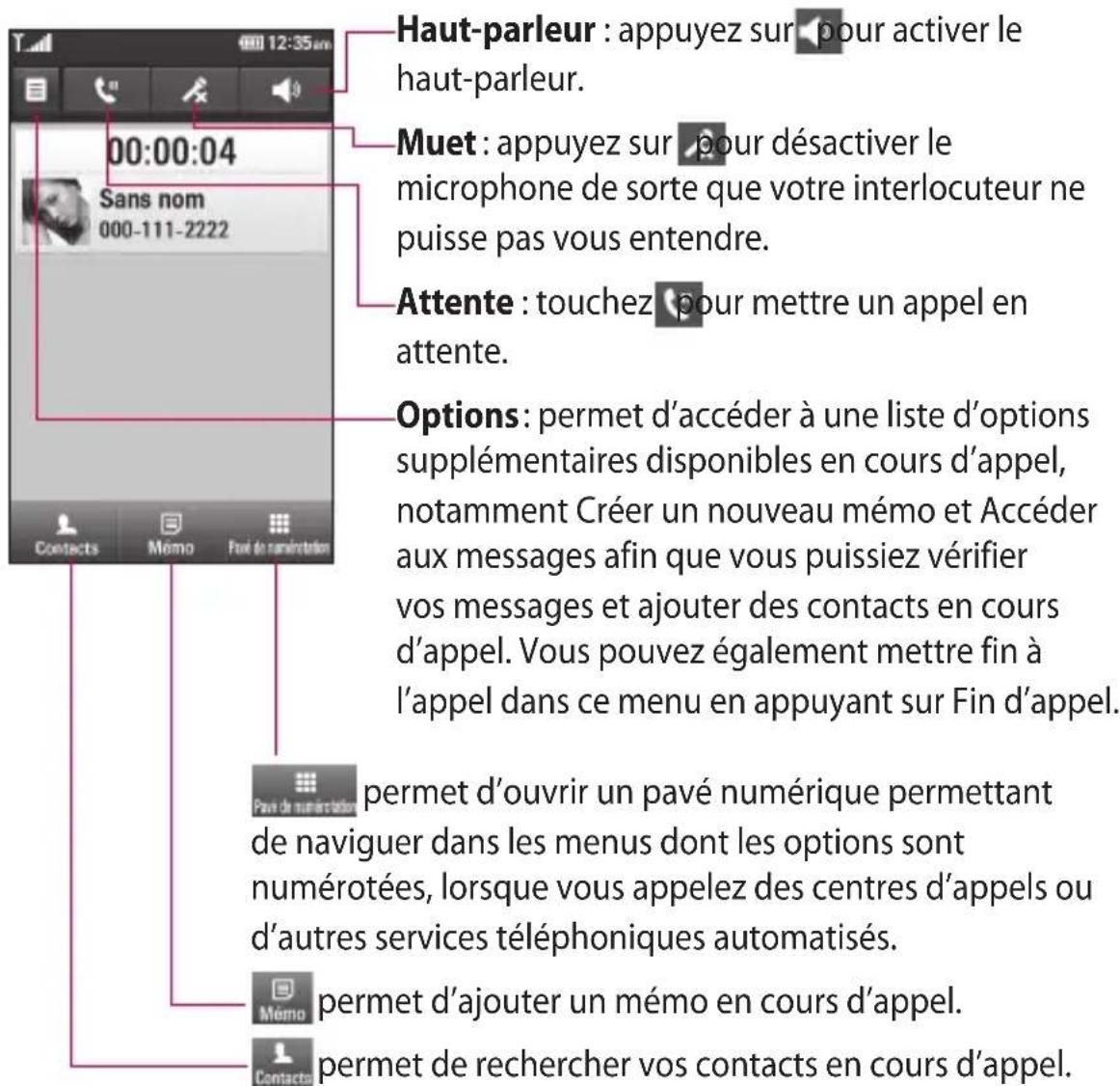 LG Arena - Options en cours d'appel - 1