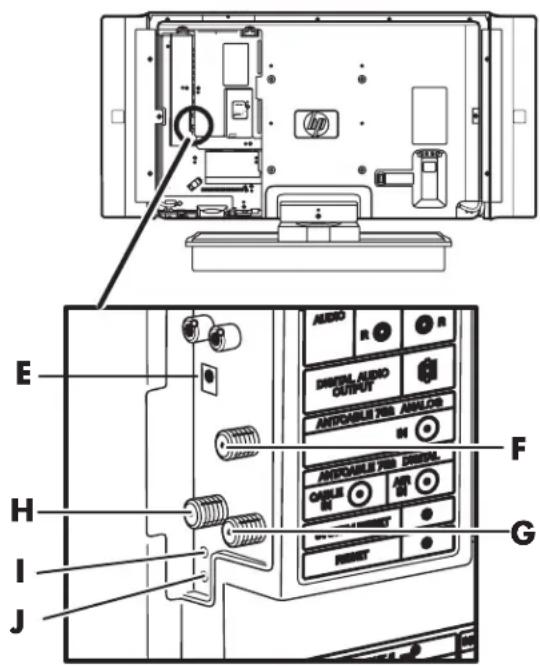 HP Pavilion LC3700N - Rear TV connectors - 2