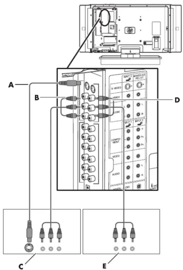HP Pavilion LC3700N - Raccordement d'un magnétoscope pour l'enregistrement - 2