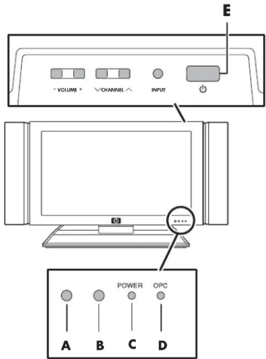 HP Pavilion LC3700N - Turning the TV On and Off (Standby) - 1
