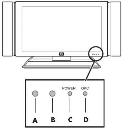 HP Pavilion LC3700N - Emplacements des boutons et des connecteurs du téléviseur - 1