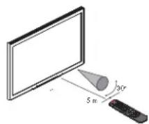 HP Pavilion LC3700N - Operating the TV or the Selected Device - 2